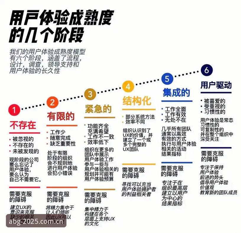 欧博官网登录通道评测 资深用户复盘:欧博官网登录通道评测中的四个关键体验点