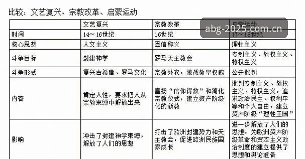 读懂索斯盖特新纪录片的三条实用技巧——从欧博ABG赛事数据出发的观前必备知识